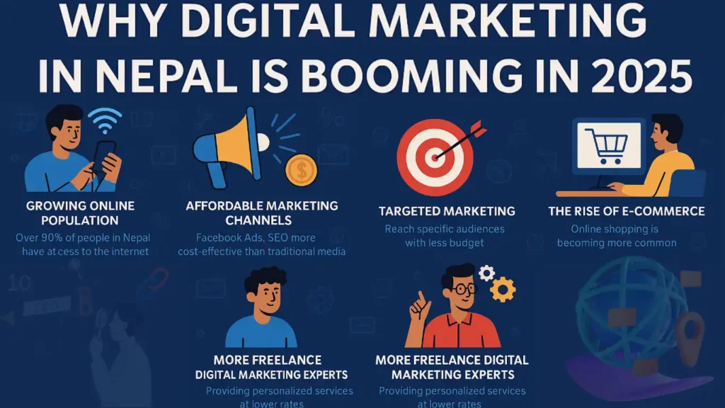 Why Digital Marketing in Nepal is Booming in 2025