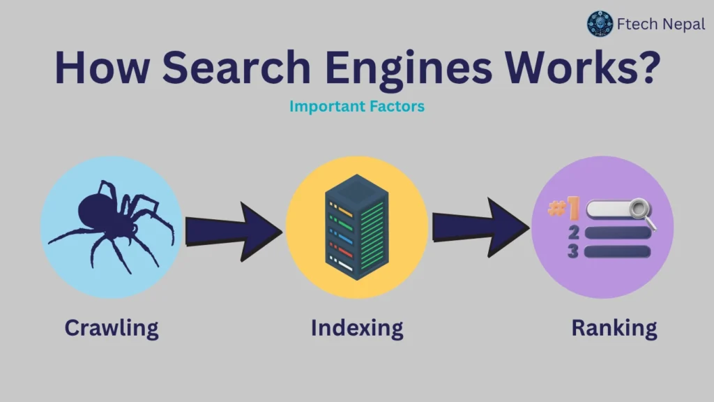 How Search Engine Works